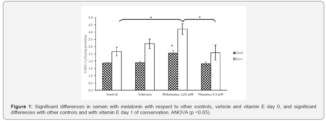 Click here to view Large Figure 1