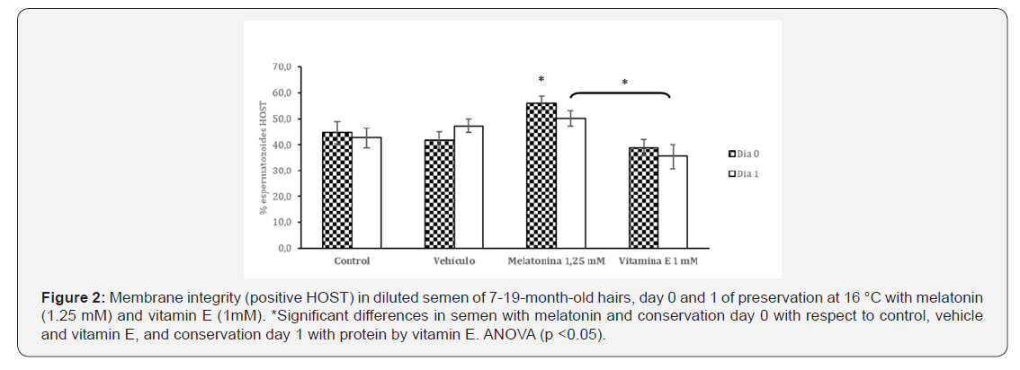 Click here to view Large Figure 2