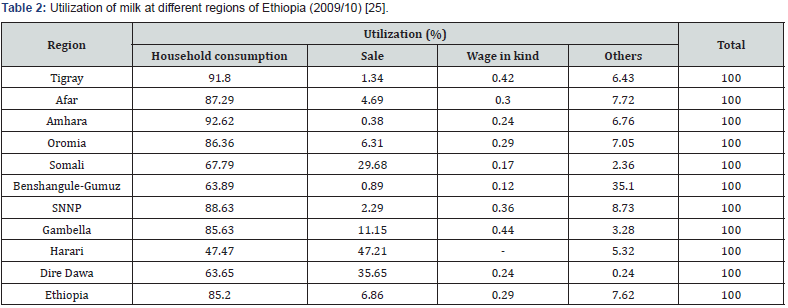 Click here to view Large Table 2