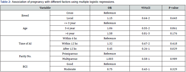 Click here to view Large Table 2