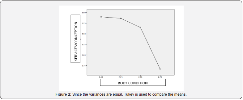 Click here to view Large Figure 2
