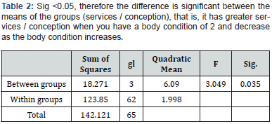 Click here to view Large Table 2