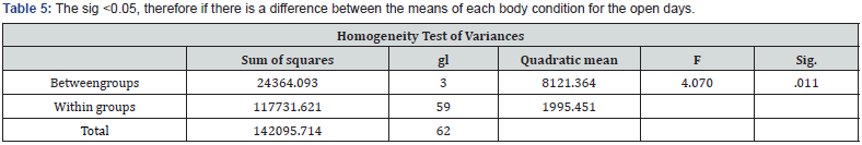 Click here to view Large Table 5