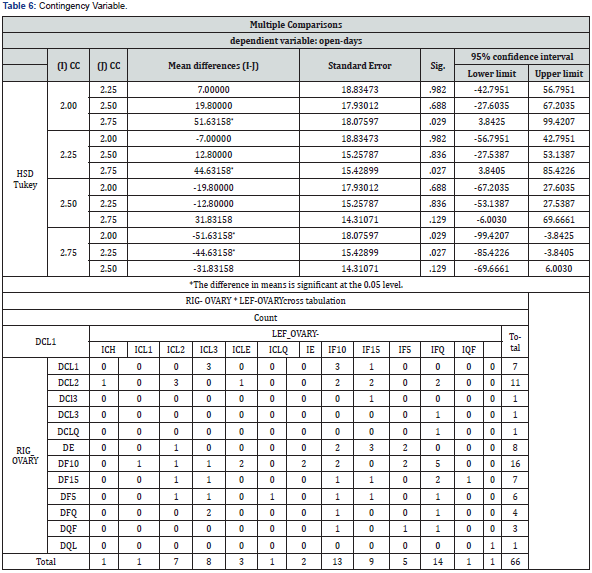 Click here to view Large Table 6
