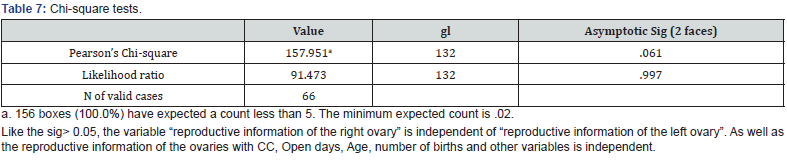 Click here to view Large Table 7