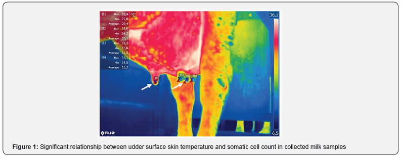 Click here to view Large Figure 1 Journal of Dairy & Veterinary Sciences