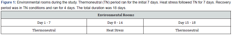 Click here to view Large Figure 1 Journal of Dairy & Veterinary Sciences