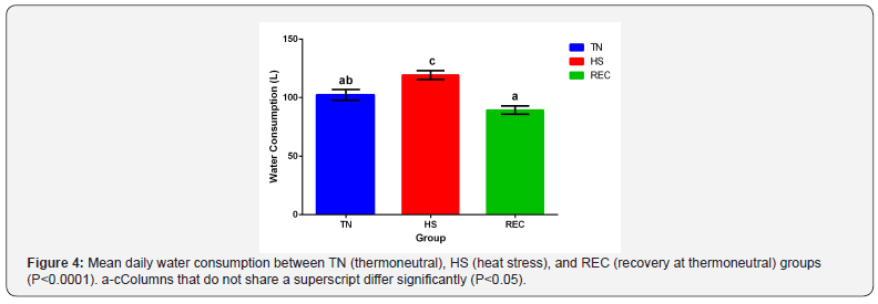 Click here to view Large Figure 4 Journal of Dairy & Veterinary Sciences
