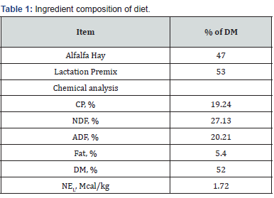 Click here to view Large Table 1 Journal of Dairy & Veterinary Sciences