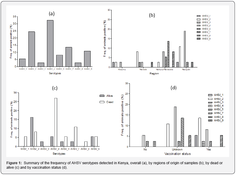 Click here to view Large Figure 1