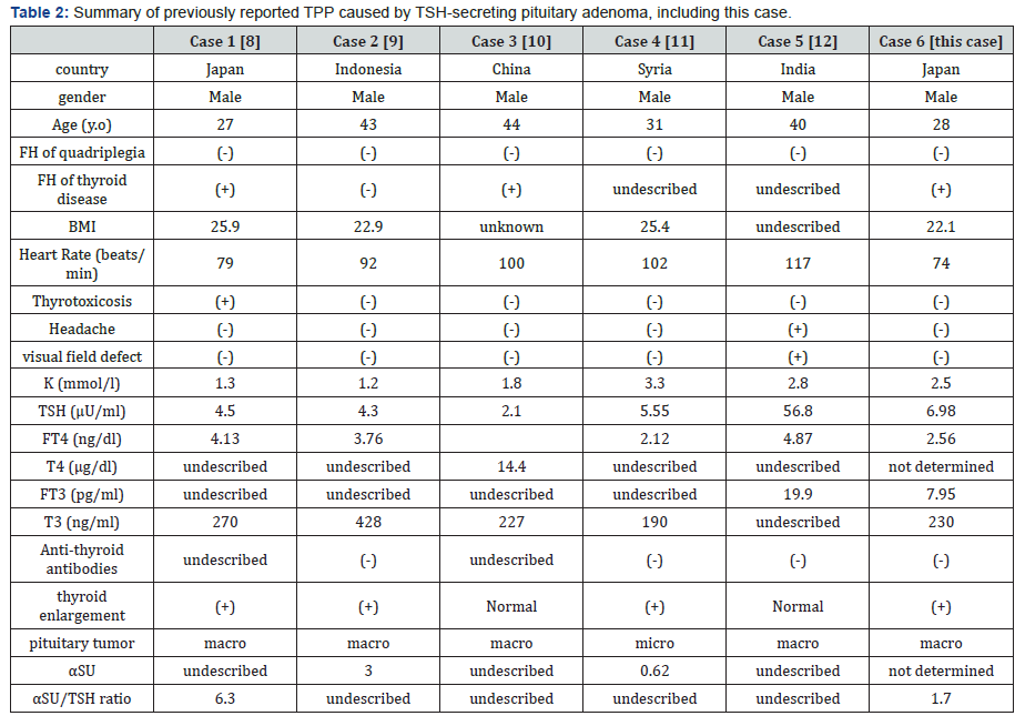 Click here to view Large Table 2