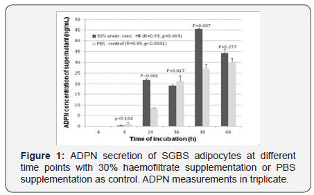 Click here to view Large Figure 1