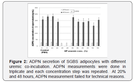 Click here to view Large Figure 2