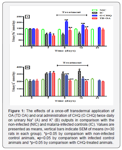 Click here to view Large Figure 1