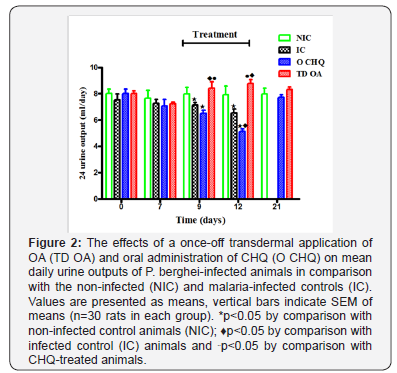 Click here to view Large Figure 2