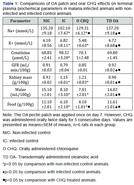 Click here to view Large Table 1
