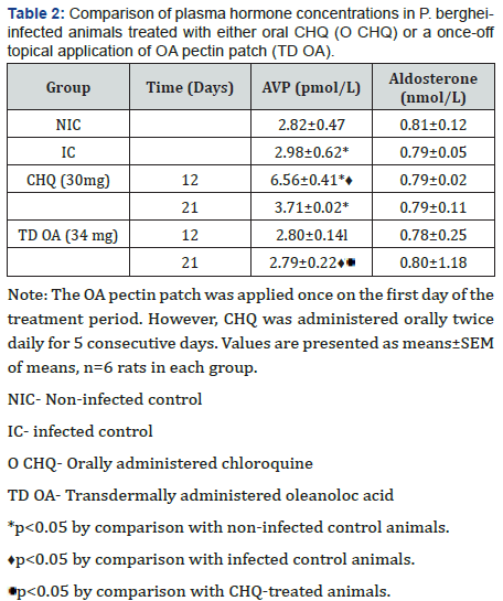 Click here to view Large Table 2