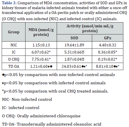 Click here to view Large Table 3