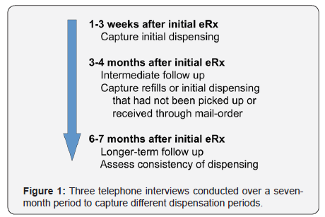 Click here to view Large Figure 1