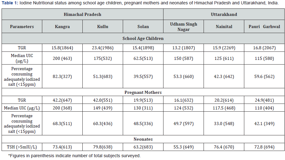 Click here to view Large Table 1