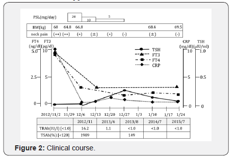 Click here to view Large Figure 2