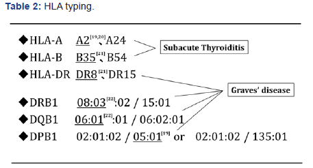 Click here to view Large Table 2
