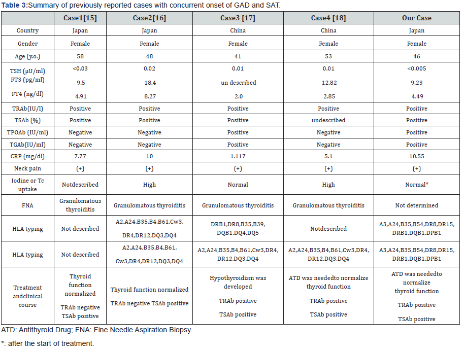 Click here to view Large Table 3