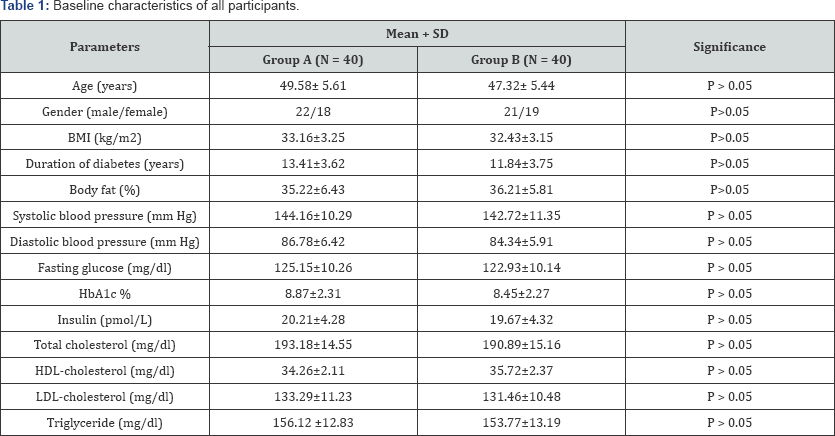 Click here to view Large Table 1