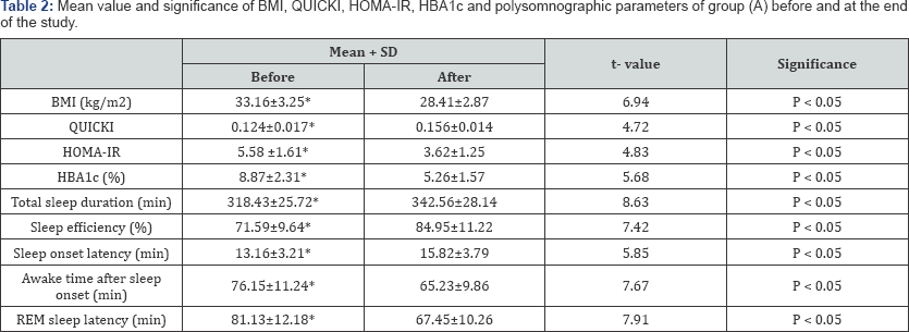 Click here to view Large Table 2