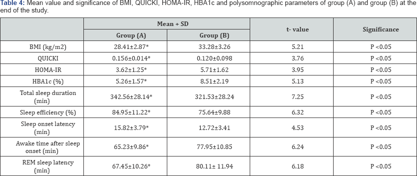 Click here to view Large Table 4
