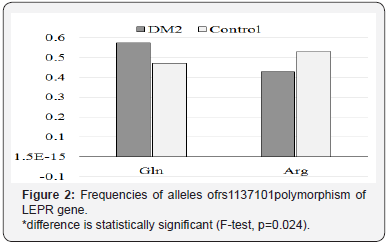 Click here to view Large Figure 2