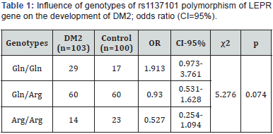 Click here to view Large Table 1