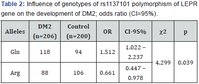 Click here to view Large Table 2