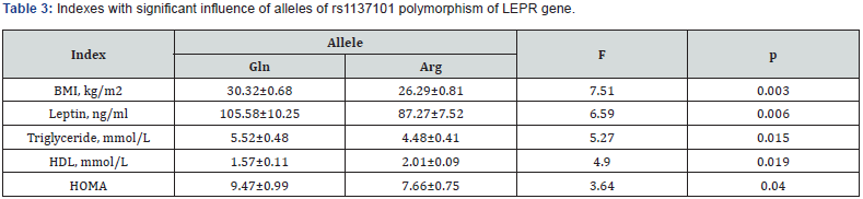 Click here to view Large Table 3