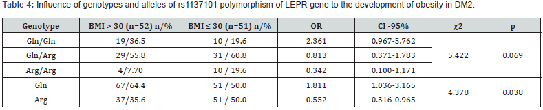 Click here to view Large Table 4
