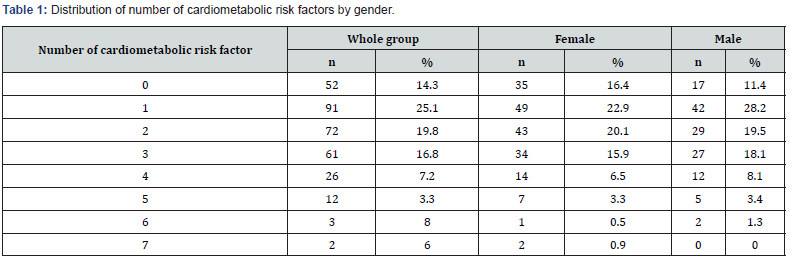 Click here to view Large Table 1 Journal of Endocrinology and Thyroid Research
