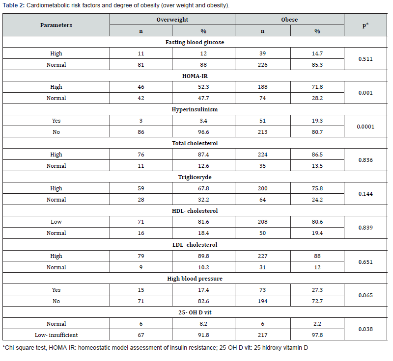 Click here to view Large Table 2 Journal of Endocrinology and Thyroid Research