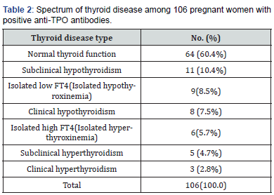 Click here to view Large Table 2 Journal of Endocrinology and Thyroid Research