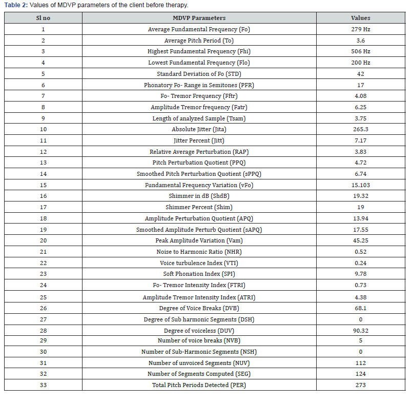 Click here to view Large Table 2 Journal of Endocrinology and Thyroid Research