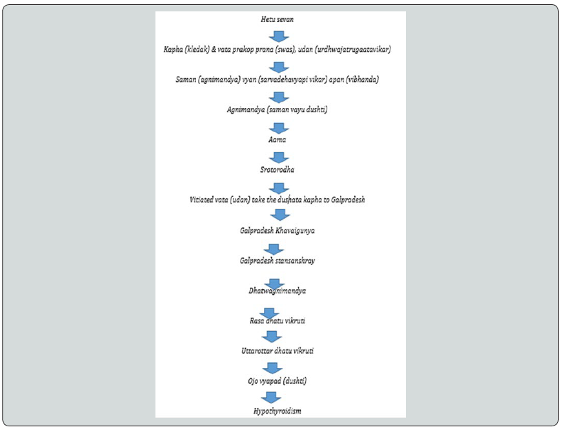 Click here to view Large Figure 1 Journal of Endocrinology and Thyroid Research