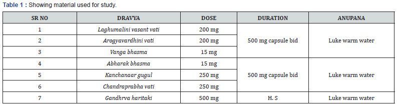 Click here to view Large Table 1 Journal of Endocrinology and Thyroid Research