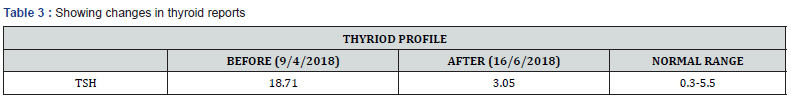 Click here to view Large Table 3 Journal of Endocrinology and Thyroid Research