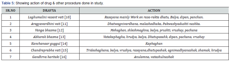 Click here to view Large Table 5 Journal of Endocrinology and Thyroid Research