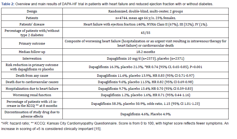 Click here to view Large Table 2 Journal of Endocrinology and Thyroid Research