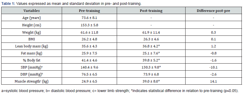 Click here to view Large Table 1