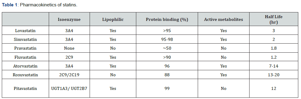 Click here to view Large Table 1