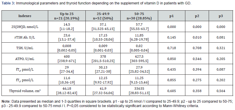 Click here to view Large Table 3