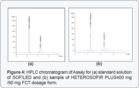 Click here to view Large Figure 4