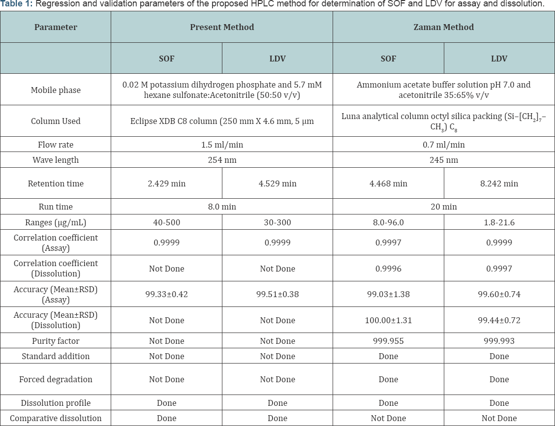 Click here to view Large Table 1