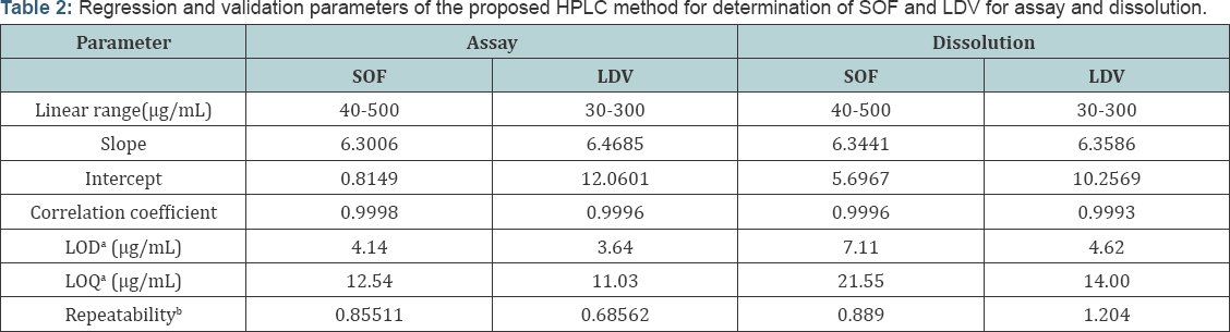 Click here to view Large Table 2